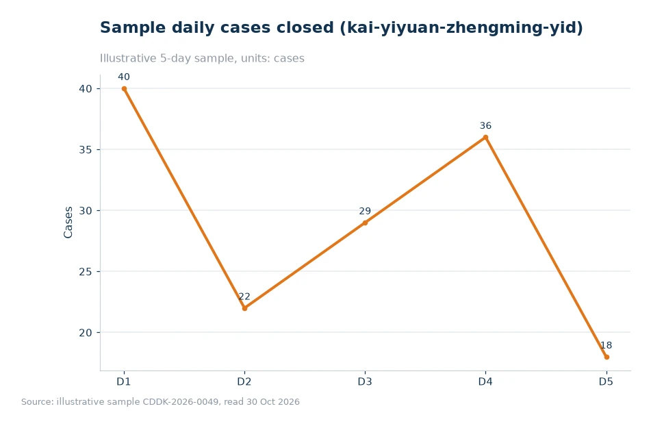 Bar chart of processing time breakdown for kai-yiyuan-zhengming-yidi-jiuyi-04